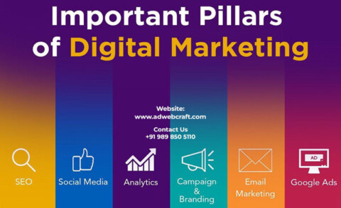 Pillars of Digital Marketing