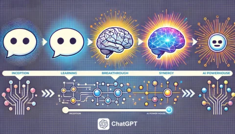 The Evolution of ChatGPT Humble beginnings to Power house