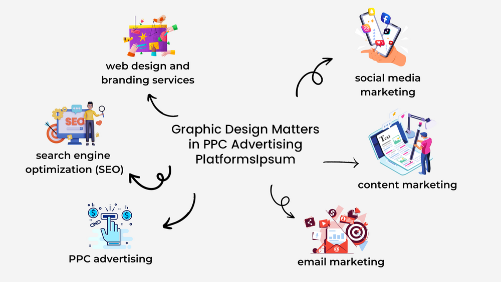 Graphic Design Matters in PPC Advertising Platforms