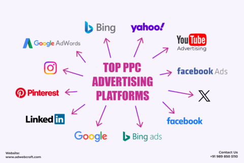 Top PPC Advertising Platforms